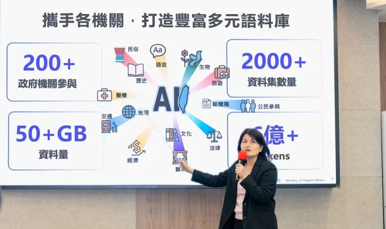 【創新創業與產經政策】數發部攜手中研院擴充主權AI語料庫