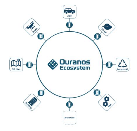 【創新創業與產經政策】日本經產省推動多元數據連結處理系統Ouranos Ecosyste