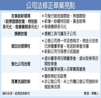 公司法修正草案 新創籌資大鬆綁