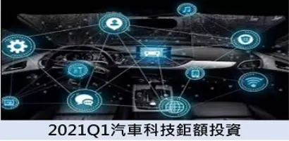 【新興領域：4月焦點3】智慧城市發展，汽車科技先行—2021Q1汽車科技鉅額投資