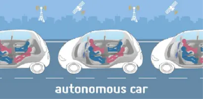 【2020.12自駕車動態】光達廠商Luminar上市，Apple尚未放棄自駕車