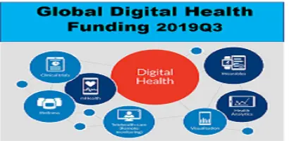 【新興領域：11月焦點2】2019年第三季全球數位醫療投資下滑，Frost & Sullivan提出2020年數位醫療市場九大預測