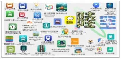 【新興領域：10月焦點6】誰是智慧城市的受益者？從居民到友善國際