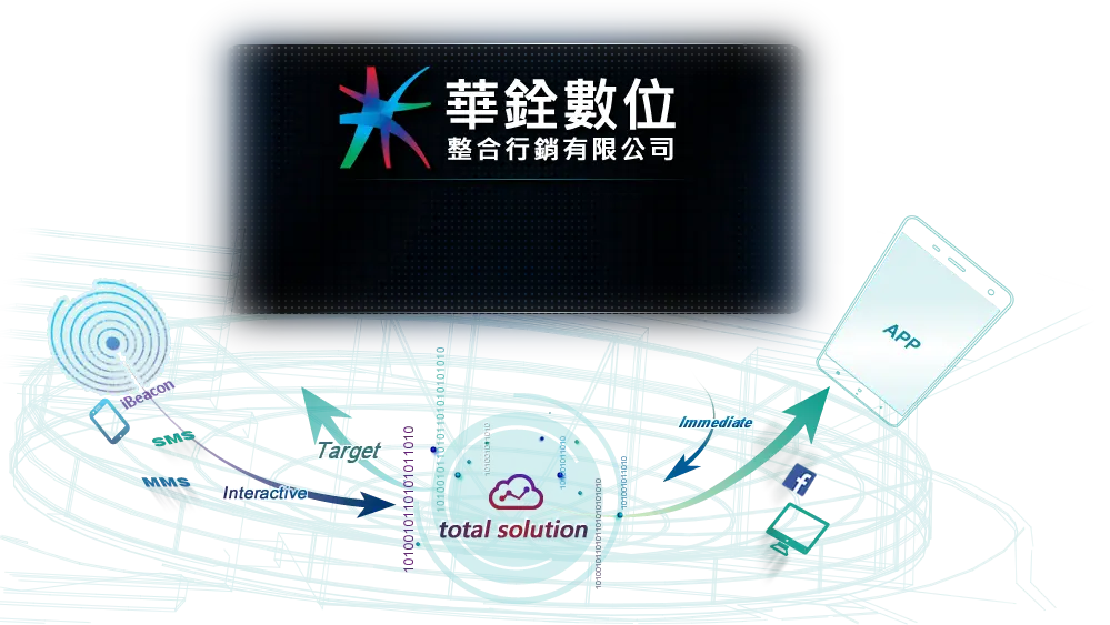華銓數位整合行銷有限公司
