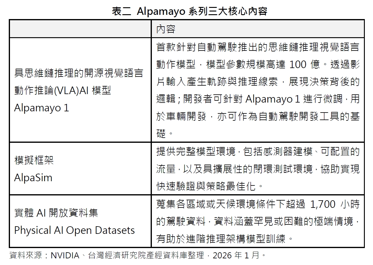Alpamayo 系列三大核心內容