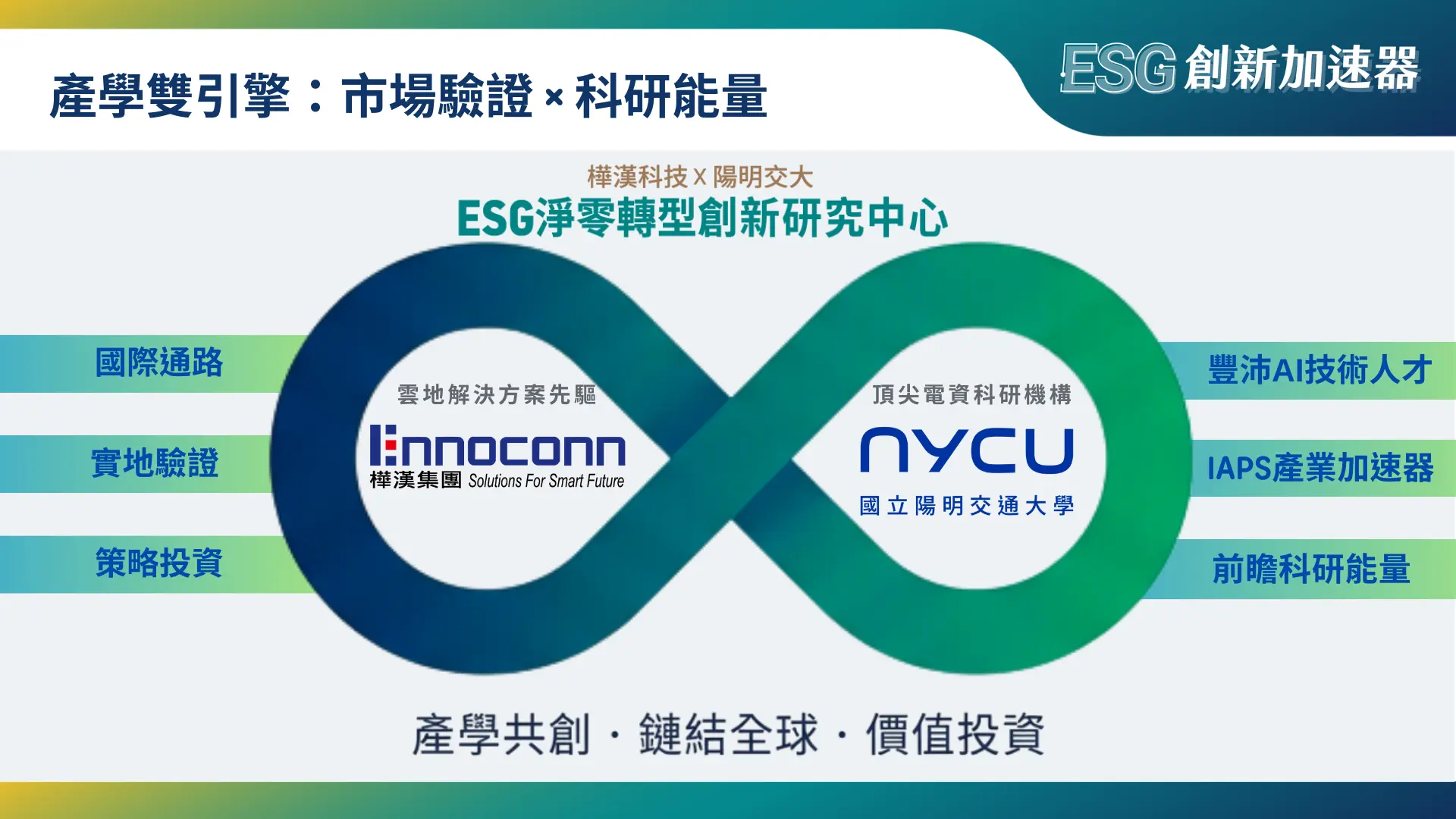 2026 ESG創新加速器:打造智慧零售 × 淨零轉型 × 國際鏈結的引擎