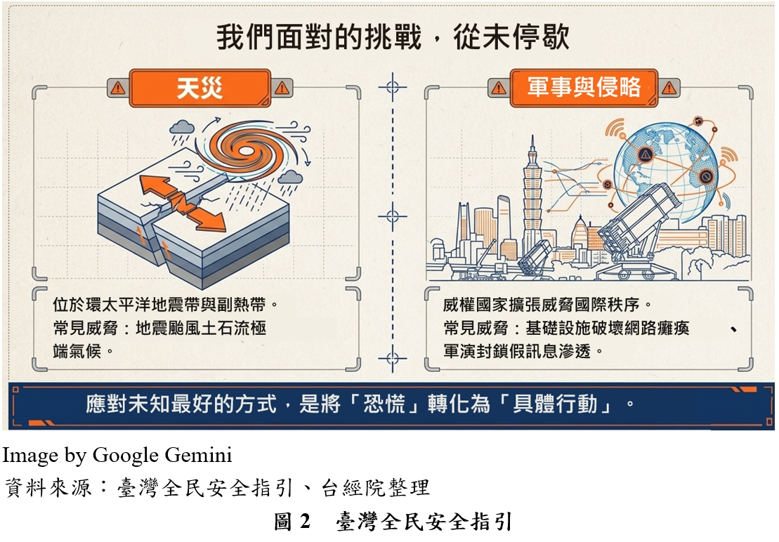 國防部全民防衛動員署於2025年9月16日公布「當危機來臨時：臺灣全民安全指引」（俗稱「小橘書」），實際上即為一項具高度實務價值的基礎民防工具，係參考歐洲各國民防體系經驗編製，核心目標在於強化全民於突發事件發生後「黃金72小時」的自我應變能力