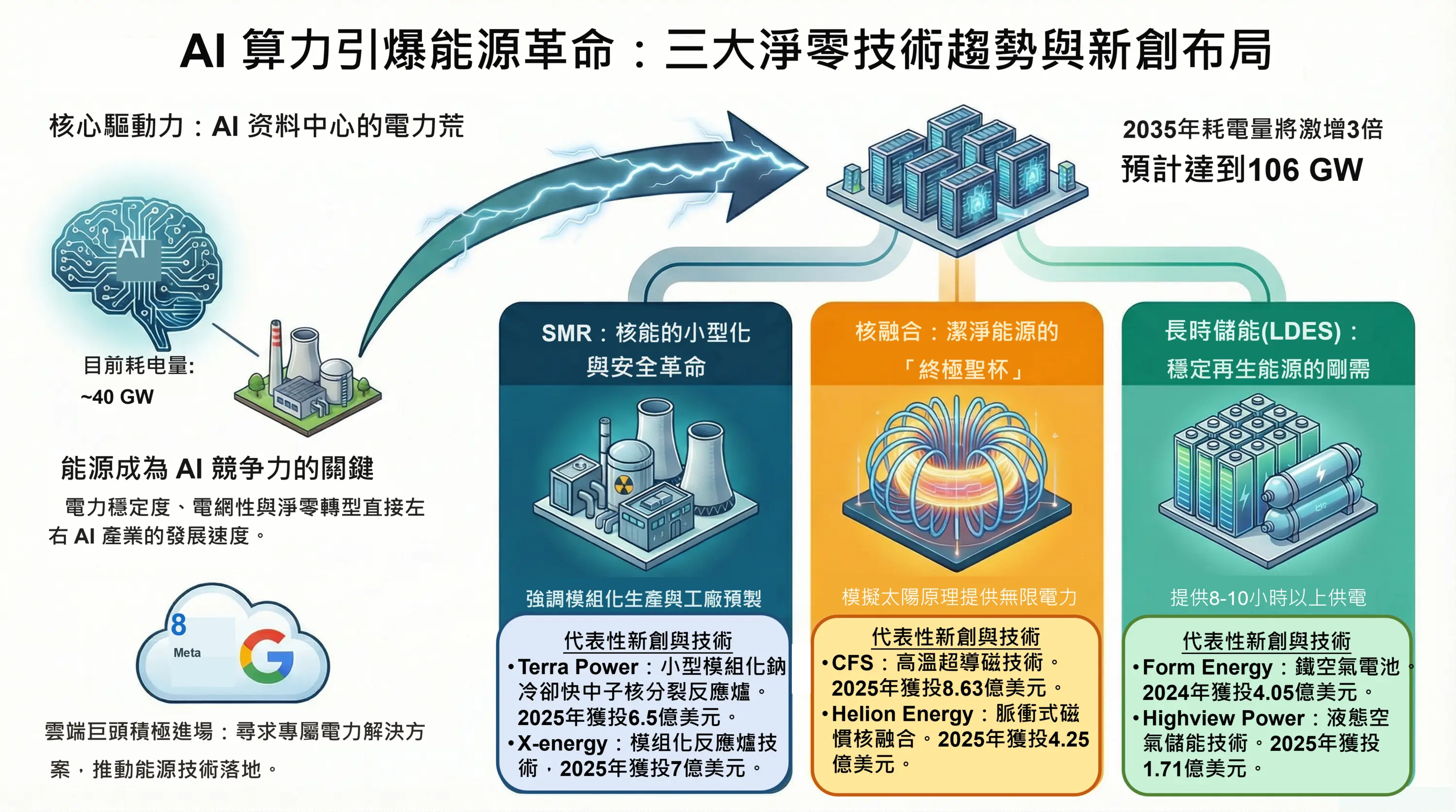 AI算力引爆能源革命