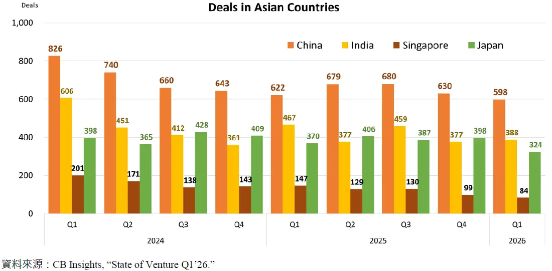 Deals in Asian Countries