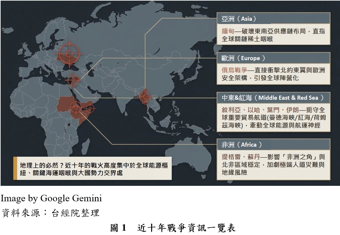 近十年發生的相關戰爭，包含在亞洲、歐洲、中東及非洲