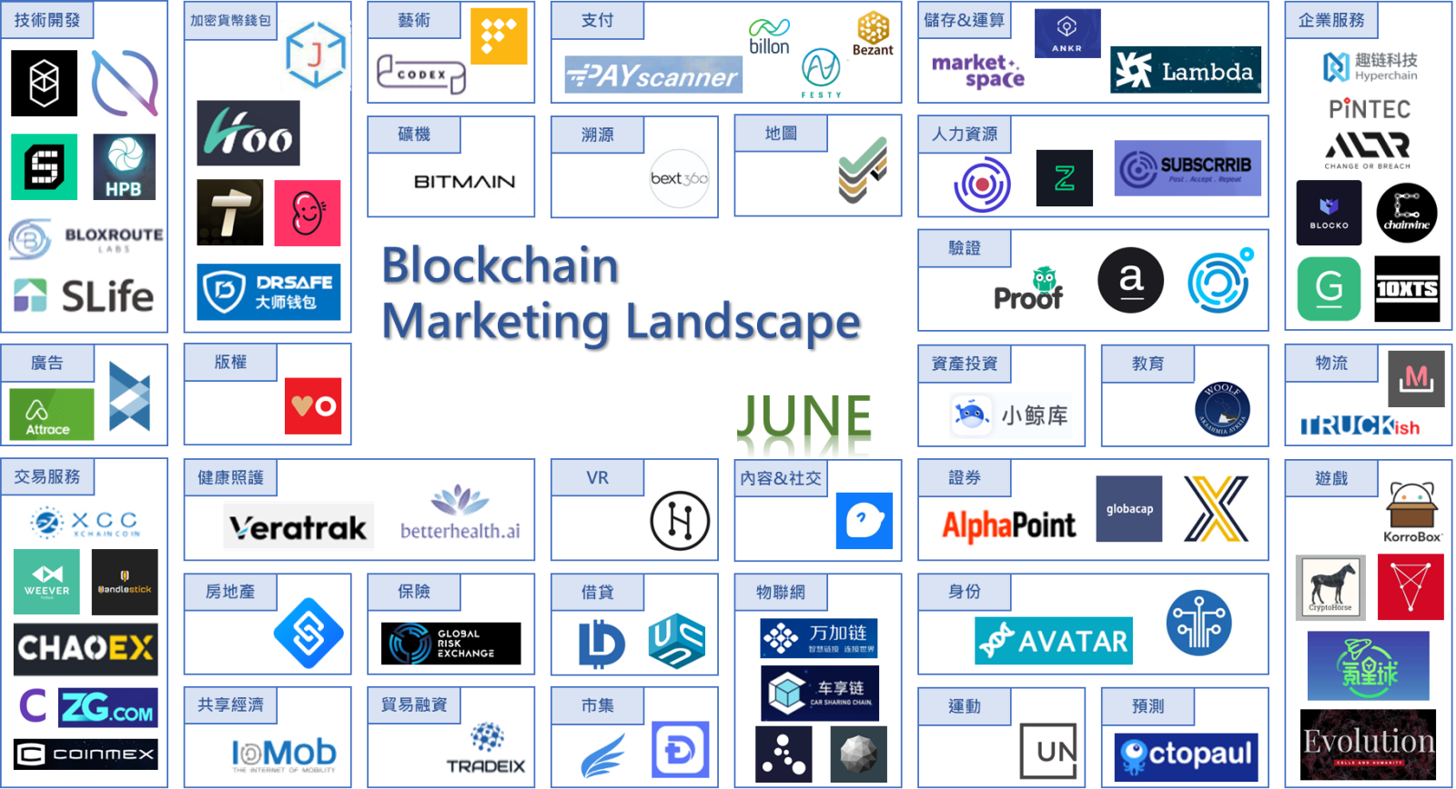 FINDIT:台灣新創募資第一站Taiwan Startups Fundraising|早期資金募資平台